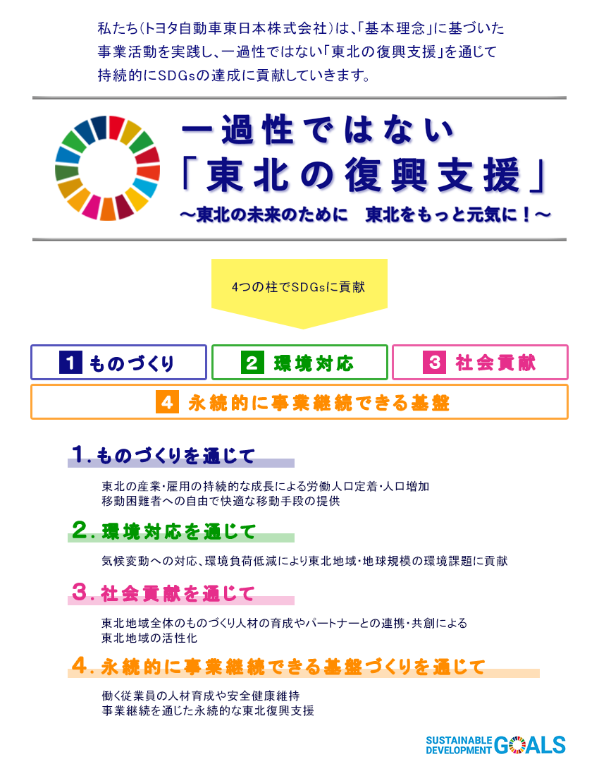 SDGｓへの取り組み