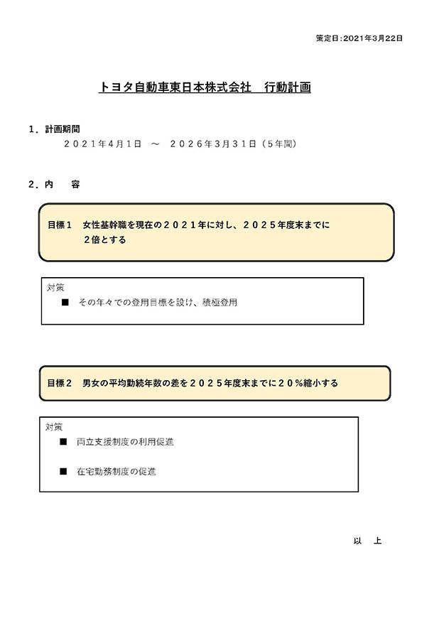 トヨタ自動車東日本株式会社 行動計画