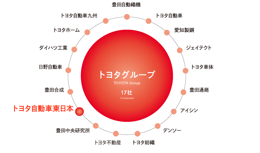 グループカンパニー一覧画像