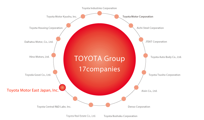 Group Companies image
