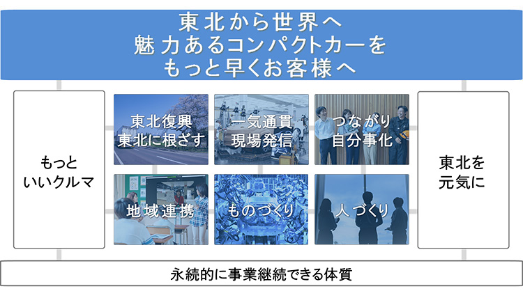 東北から世界へ